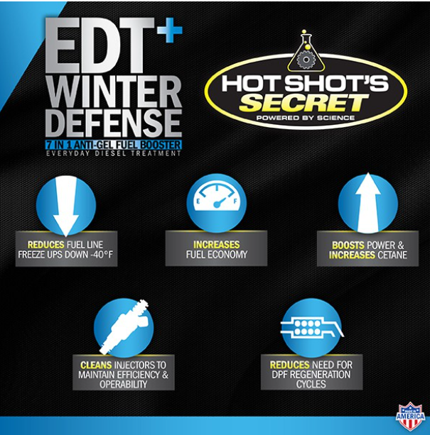 Hot Shots Secret Diesel Winter Anti-Gel - Fuel Treatment - MDDP